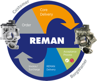 Reman EGR Circle