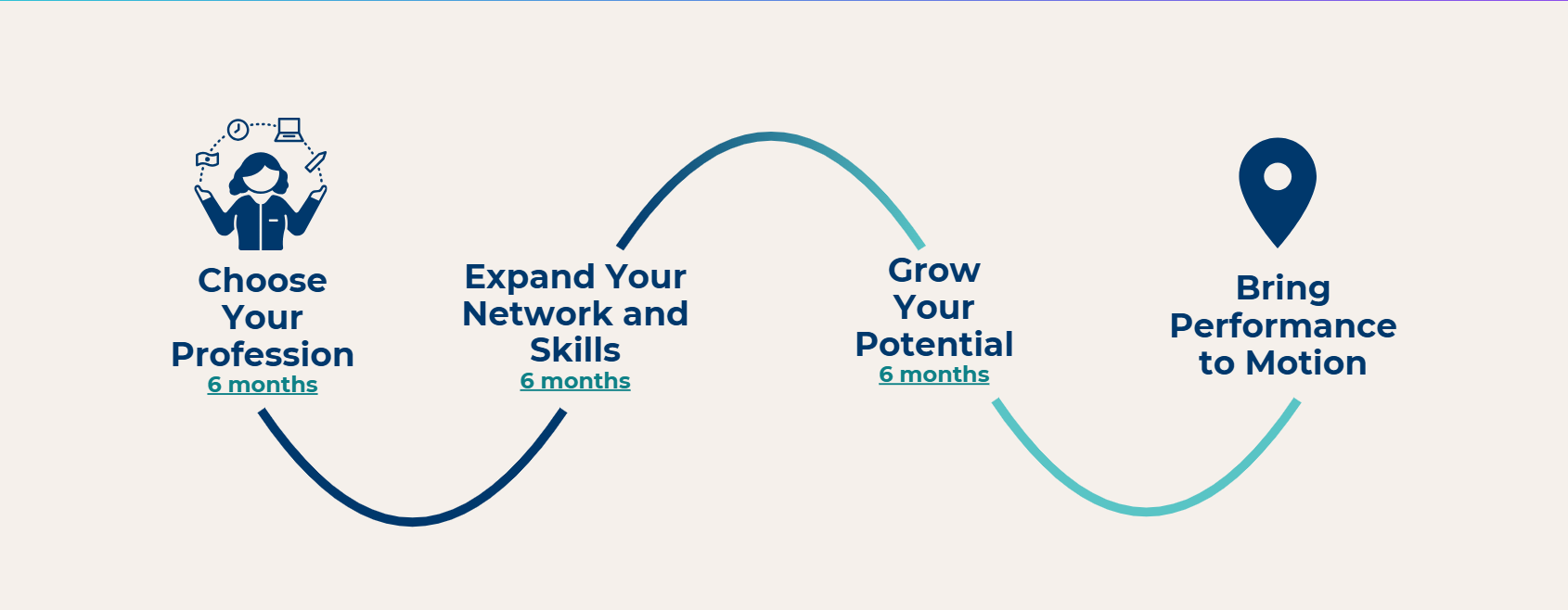 Empower Time Chart