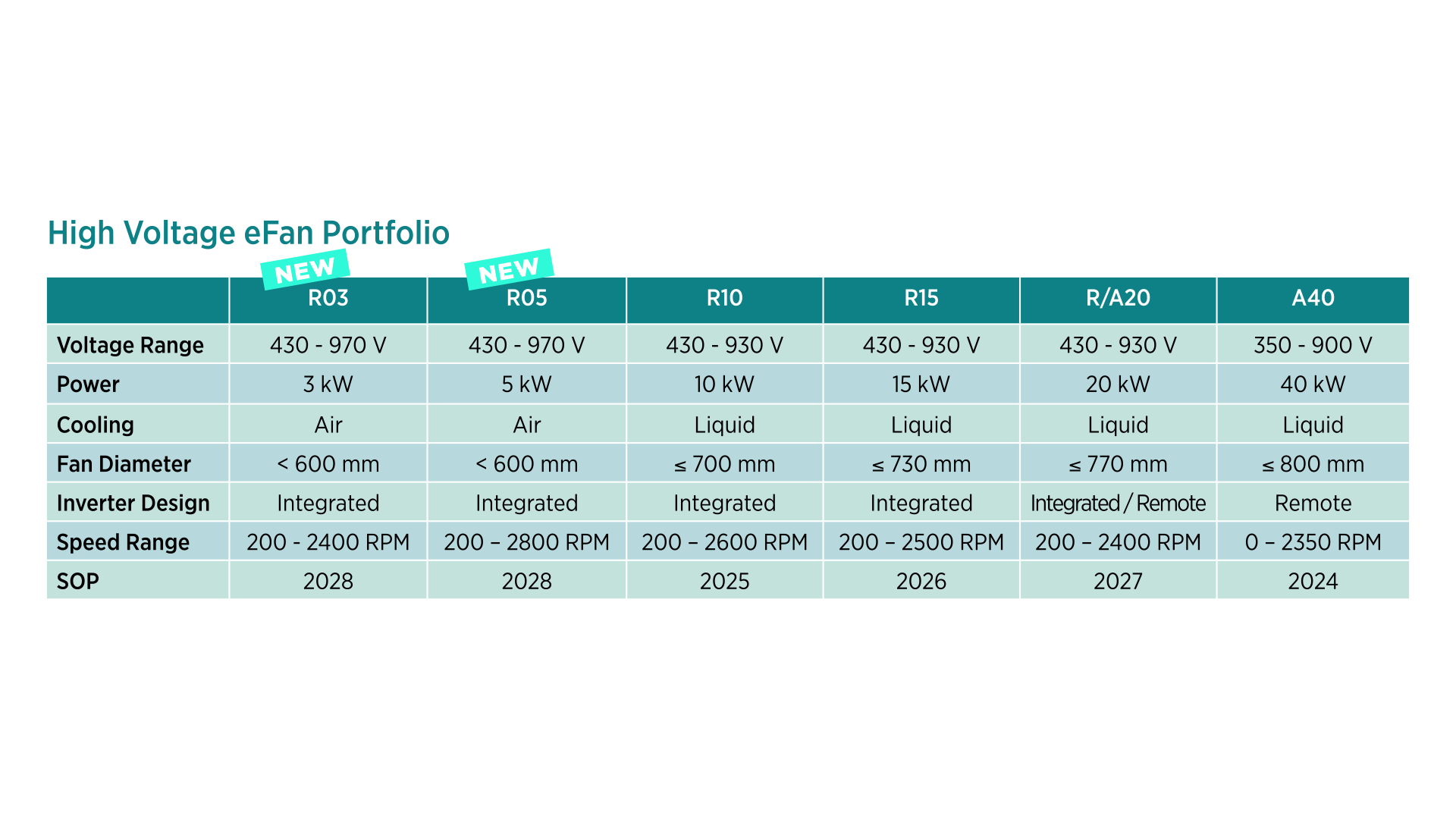 eFan 4