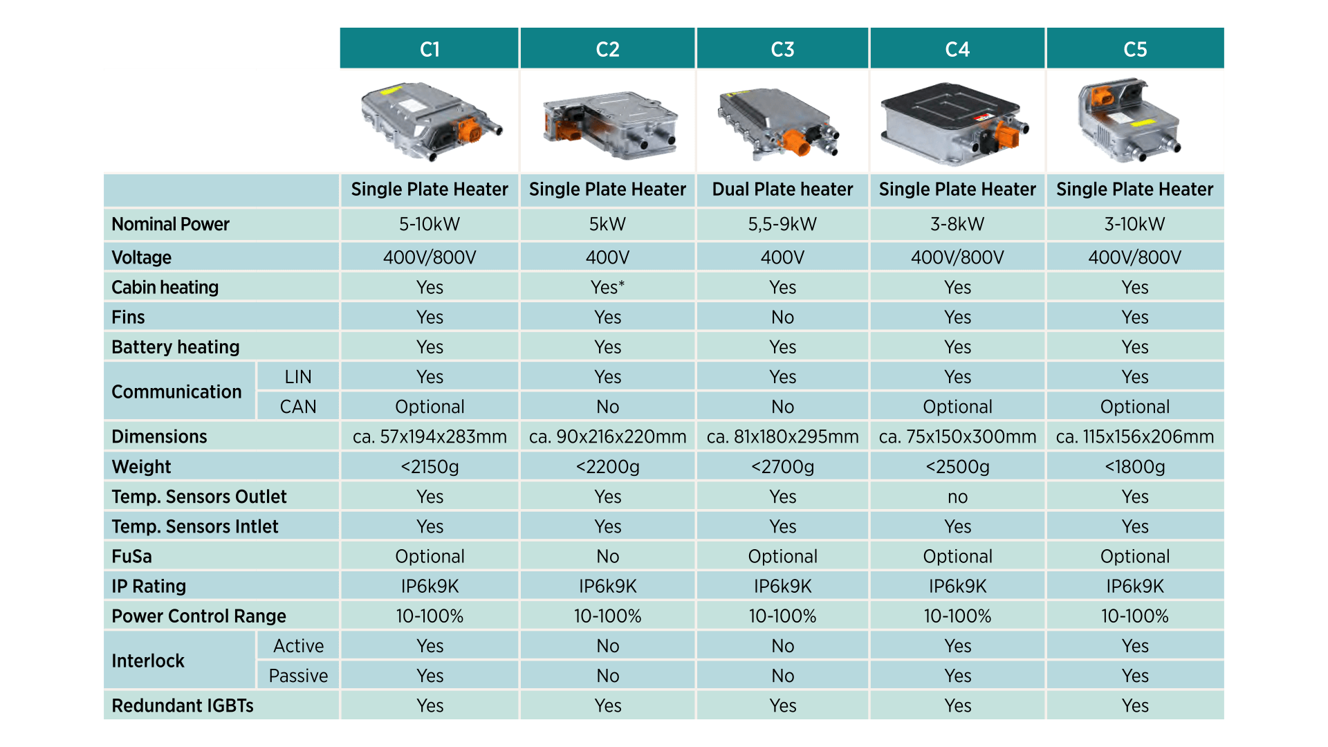 High Voltage Coolant Heater 7