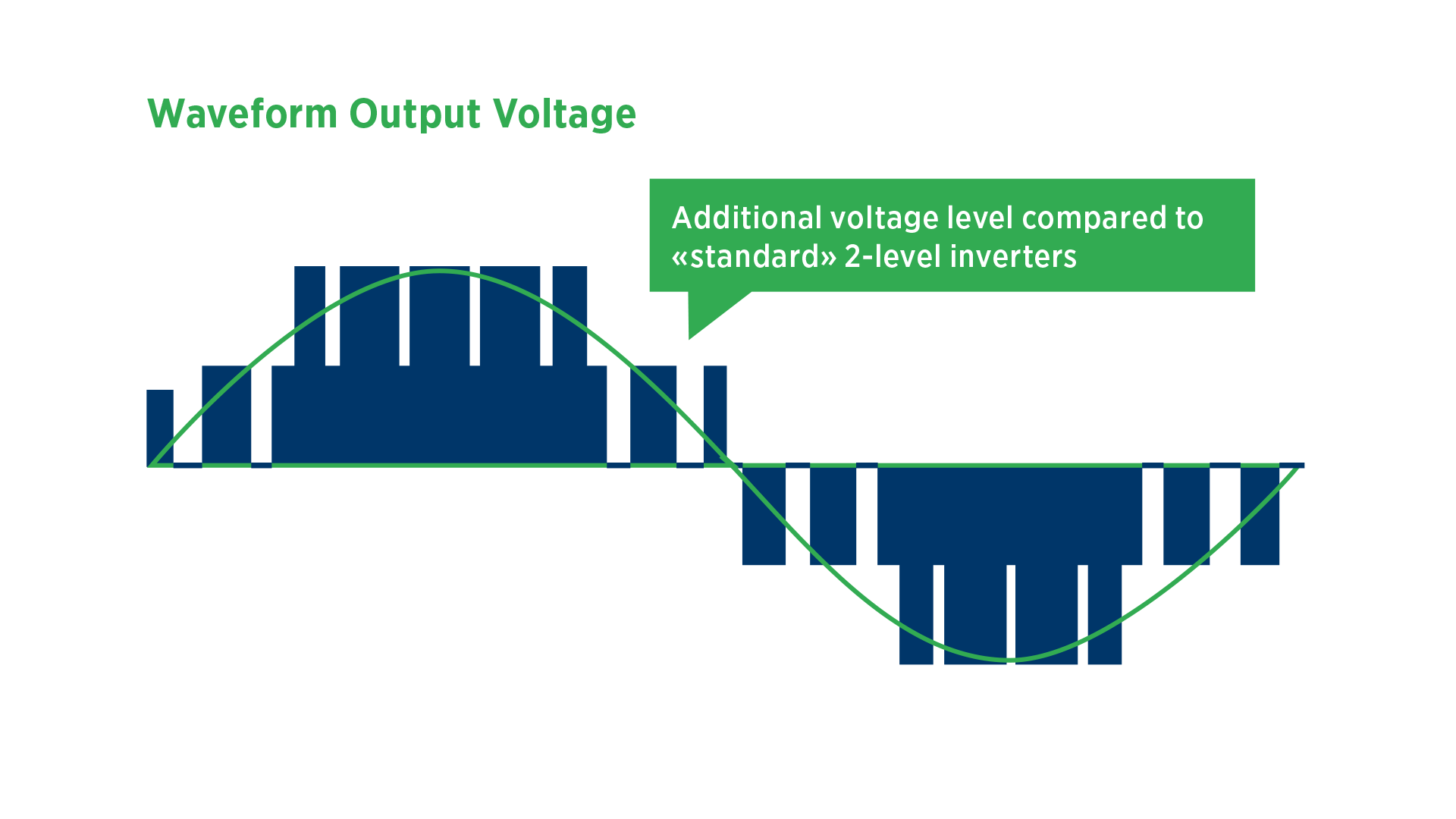 Multilevel-Highspeed-Inverter-EN-E-Graph-2