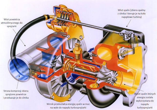 Turbosprężarka