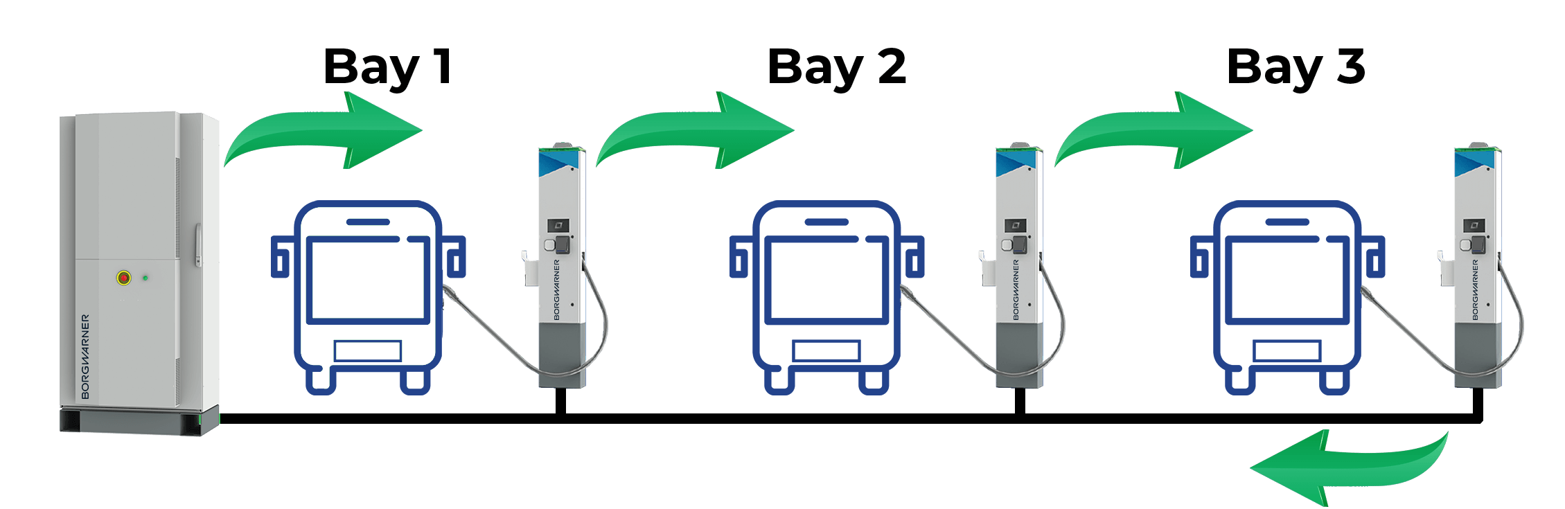 Sequential Charging Webpage Diagram