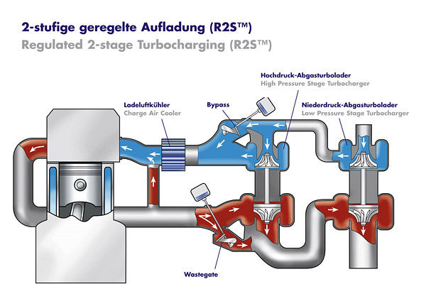 Schematic of the R2S®