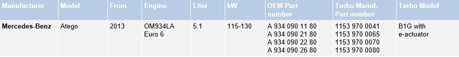 N06A2019-table1