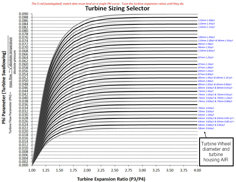 BorgWarner Turbine Map